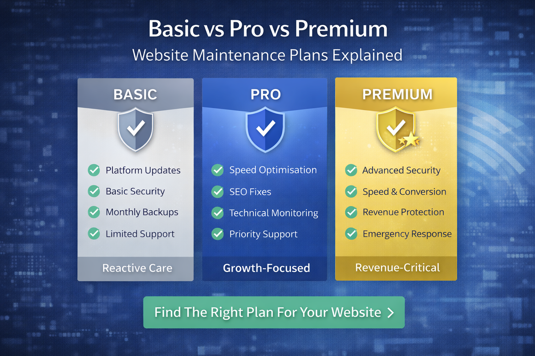Basic vs Pro vs Premium Website Maintenance Plans Explained