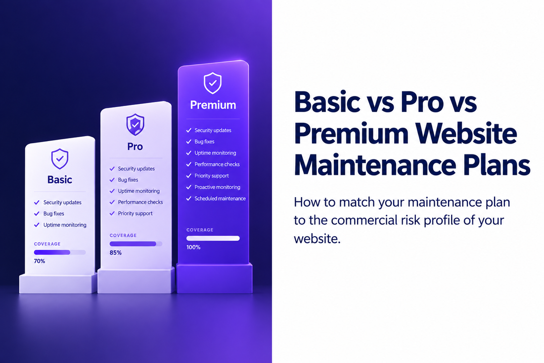 Basic vs Pro vs Premium website maintenance plans from Savlo - how to match your maintenance plan to the commercial risk profile of your website.