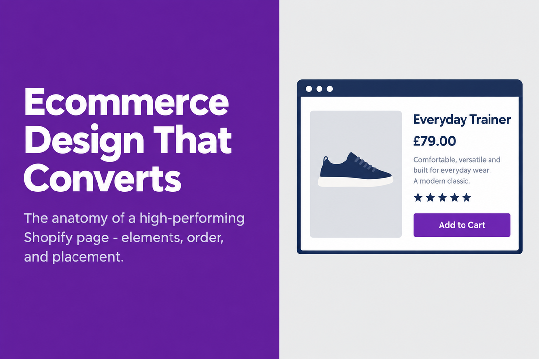 Ecommerce website design that converts - the anatomy of a high-performing Shopify page showing the specific elements, placement, and order that determine conversion rate across the homepage, collection page, and product page, from Savlo.