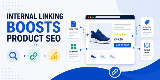 Internal linking product SEO banner showing an eCommerce product page connected to blog posts, categories, related products, and buying guides.
