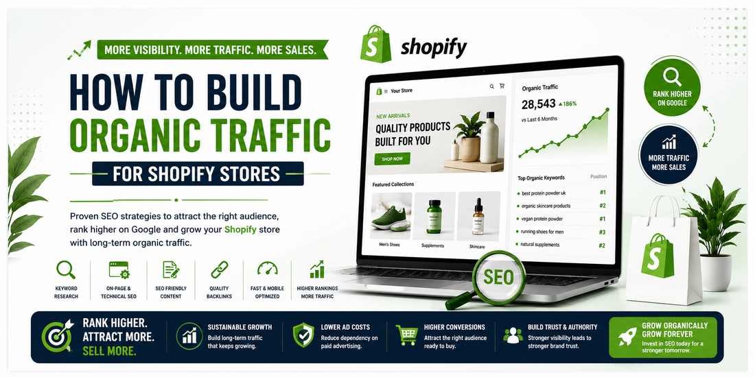 Wide Shopify SEO banner showing organic traffic growth strategies with ecommerce analytics dashboard, SEO magnifier, Shopify store interface, keyword research icons, and clean green-and-white design focused on higher rankings.