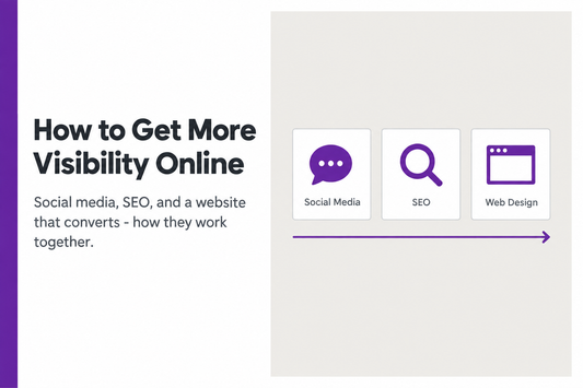 Three connected icons representing social media, SEO and web design with a linking arrow - illustrating how visibility, search ranking and website conversion work together, from Savlo.