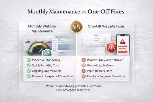 Monthly website maintenance vs one-off fixes comparison banner showing proactive monitoring, stable costs, and downtime prevention benefits