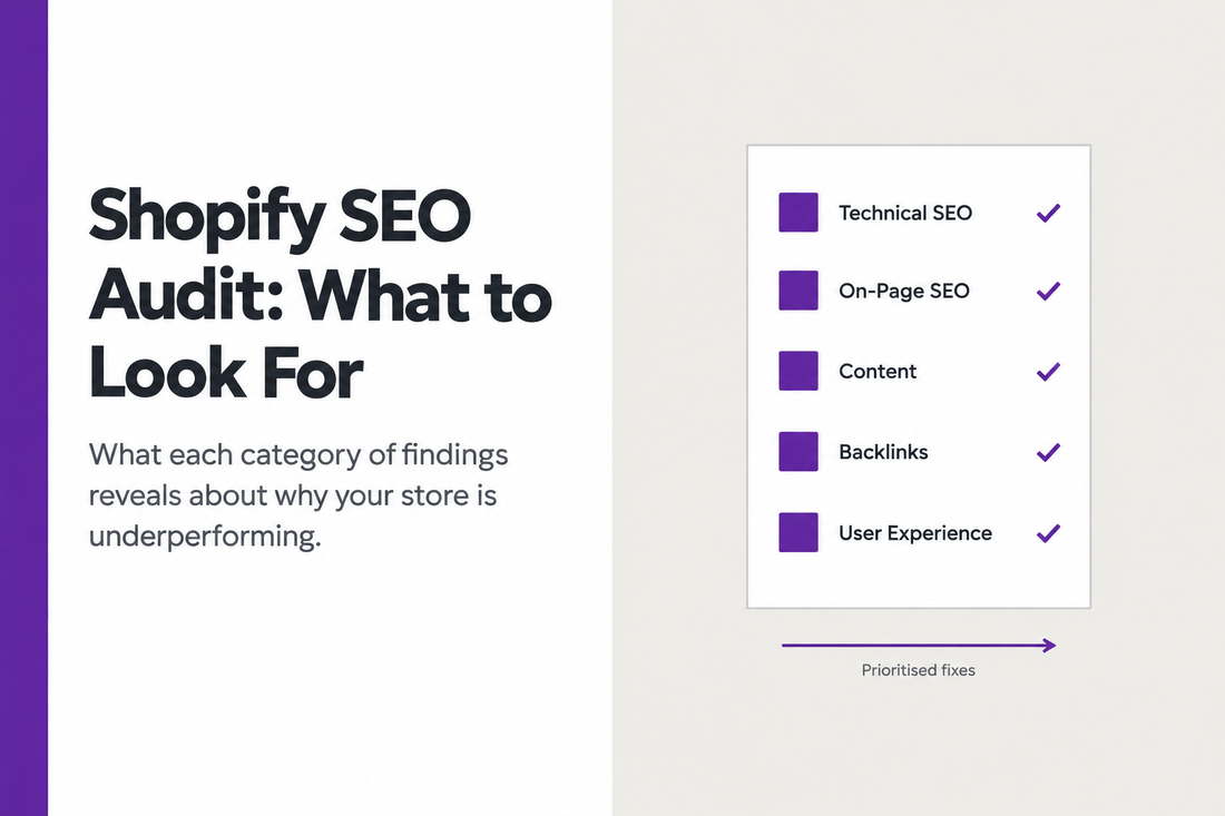 Shopify SEO audit document showing five checked categories - technical SEO, on-page SEO, content, backlinks and user experience - with a prioritised fixes indicator, from Savlo.
