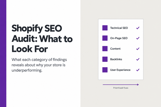 Shopify SEO audit document showing five checked categories - technical SEO, on-page SEO, content, backlinks and user experience - with a prioritised fixes indicator, from Savlo.