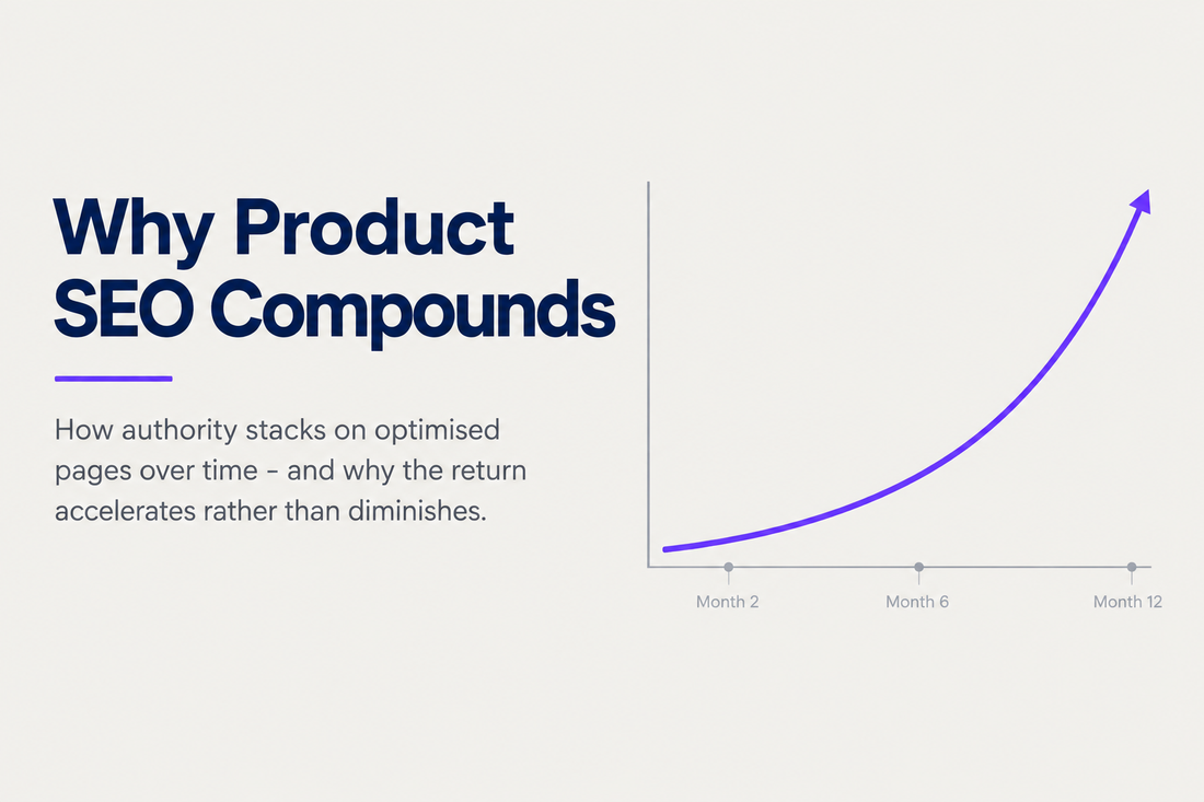 Why product SEO compounds - how authority stacks on optimised pages over time and why the return on investment accelerates rather than diminishes, from Savlo.