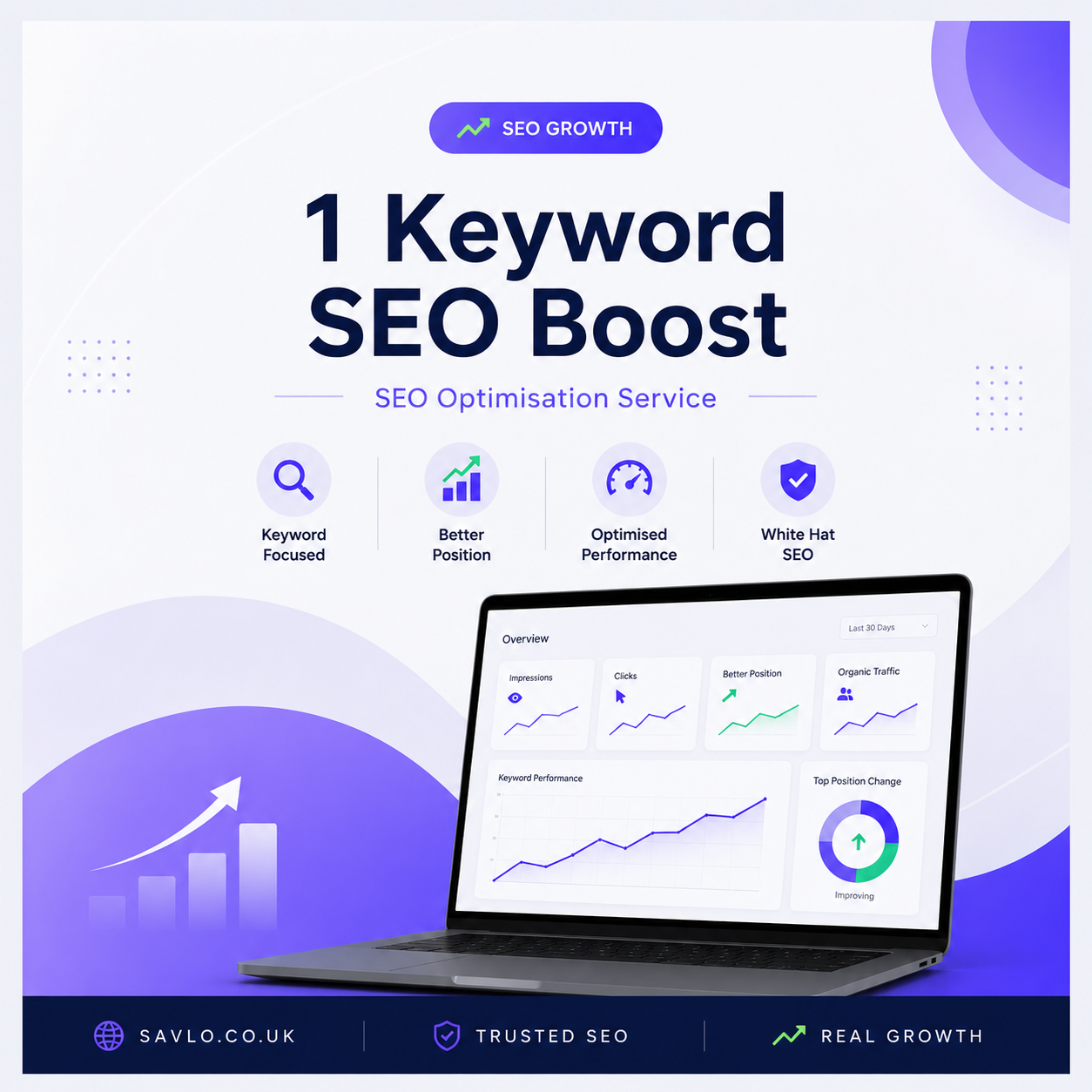 1 Keyword SEO Optimisation Service banner showing keyword ranking, SEO boost dashboard and organic traffic growth