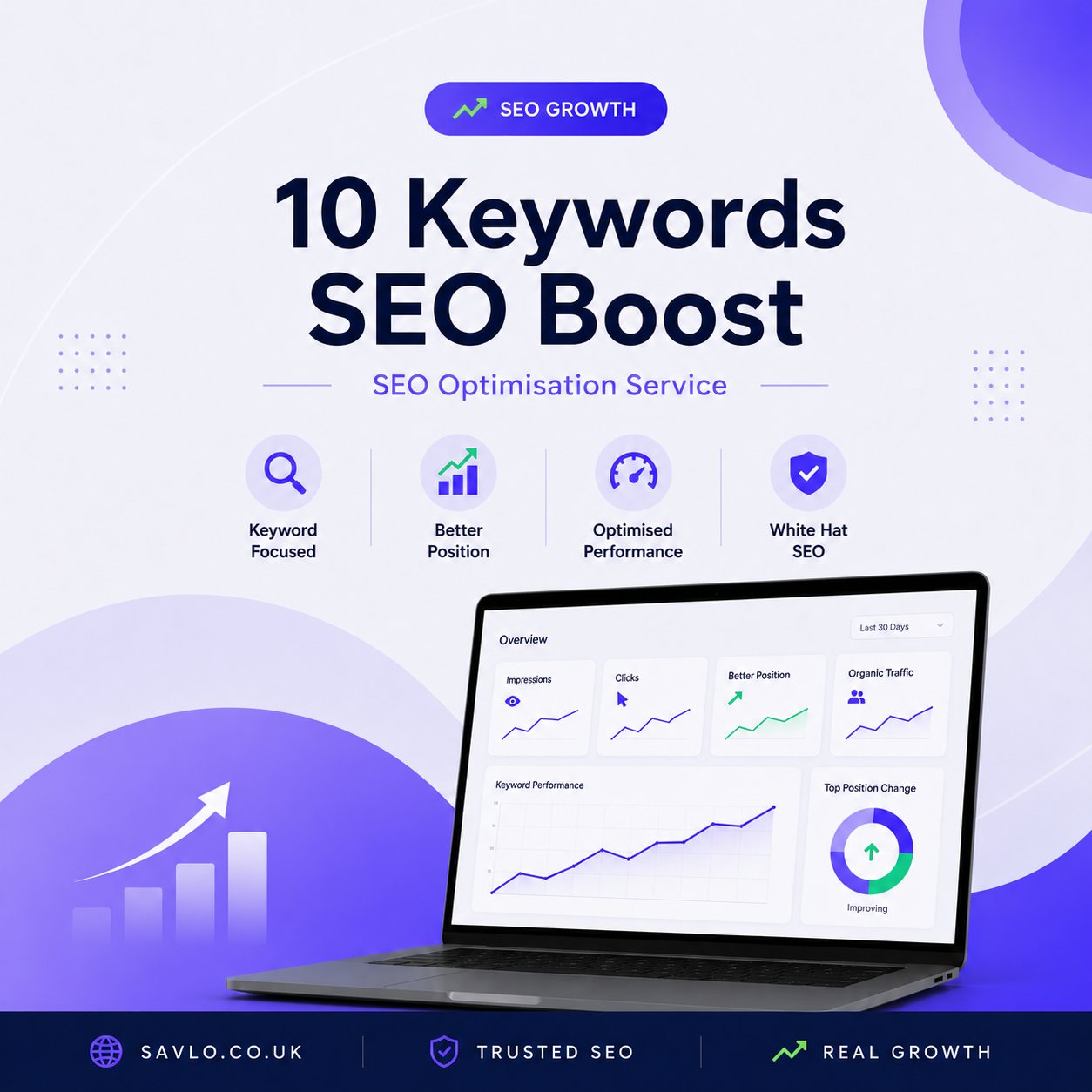 10 Keywords SEO Optimisation Service banner showing top ten keyword rankings, SEO growth dashboard and organic traffic increase