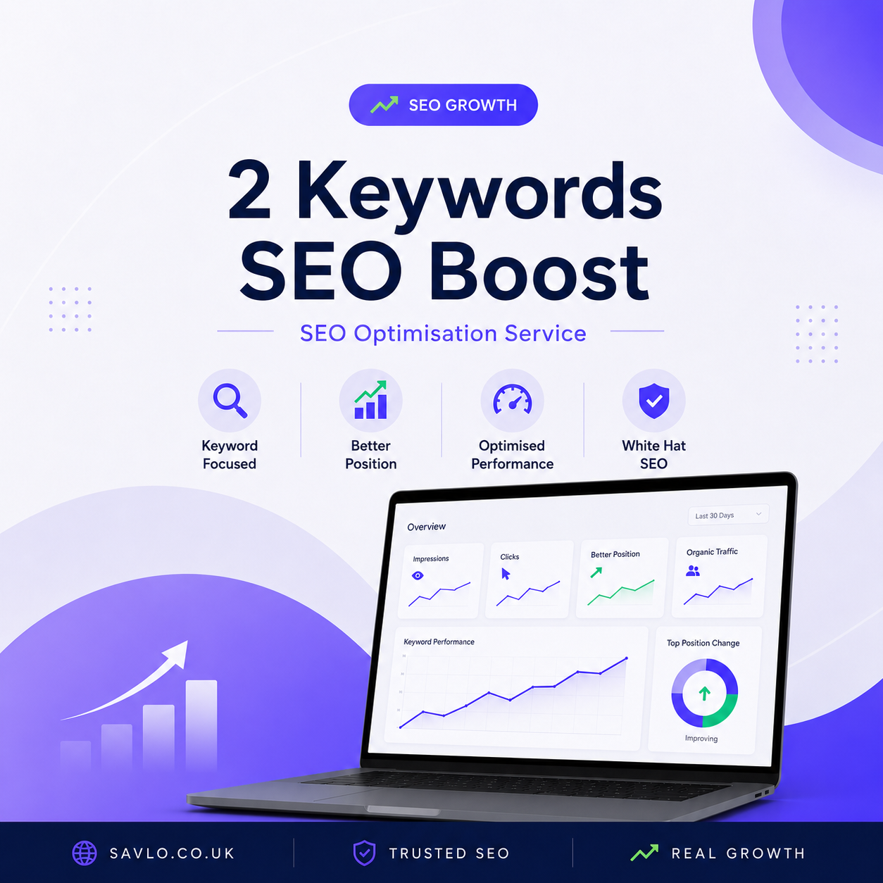 2 Keywords SEO Optimisation Service banner showing two keyword rankings, SEO optimisation dashboard and traffic growth