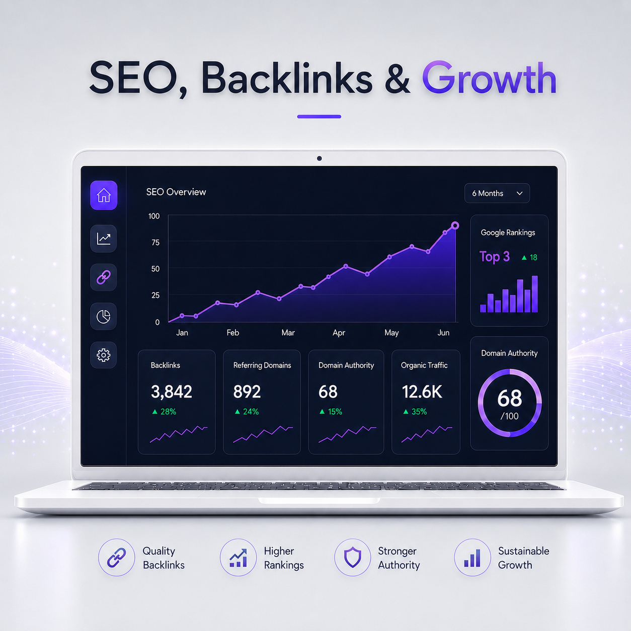 SEO backlinks and growth dashboard showing keyword rankings, domain authority, organic traffic and link building results