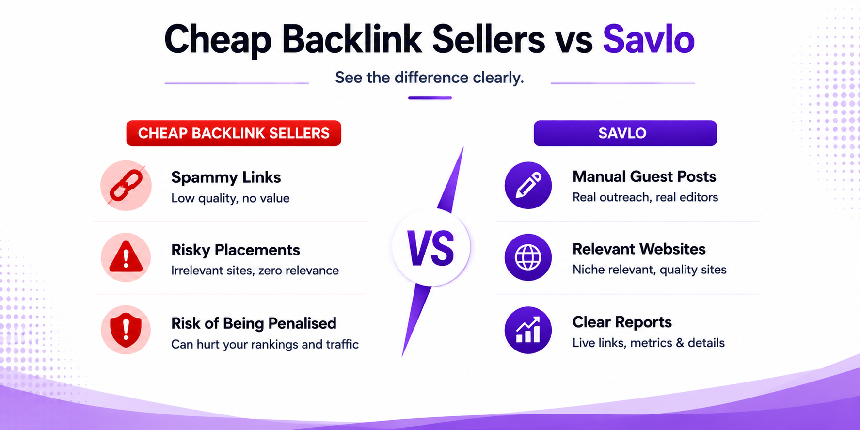 Cheap backlink sellers vs Savlo comparison banner showing spammy links, risky placements and risk of being penalised compared with manual guest posts, relevant websites and clear reports.