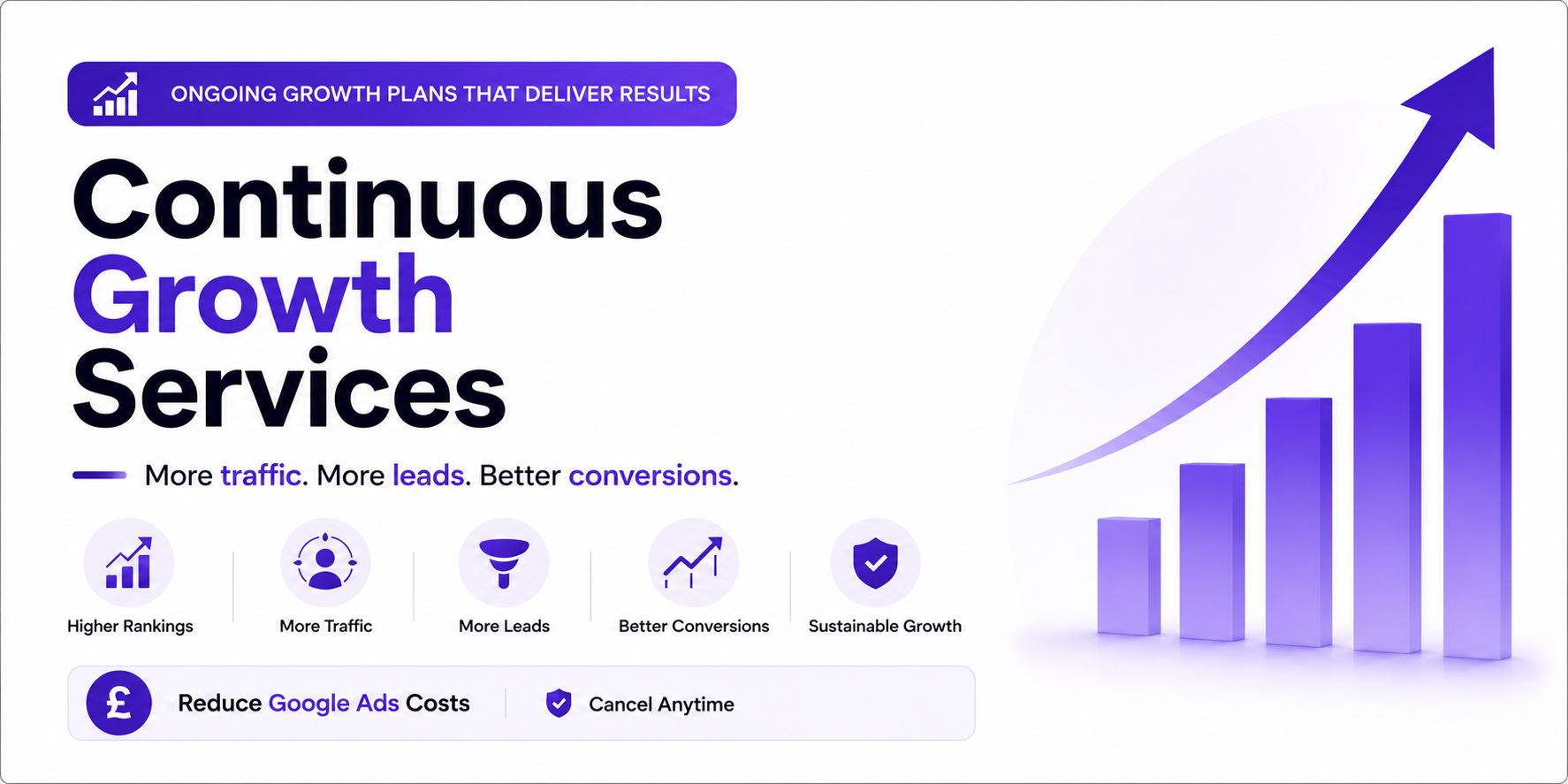 Continuous website growth services to improve rankings, traffic, leads and conversions