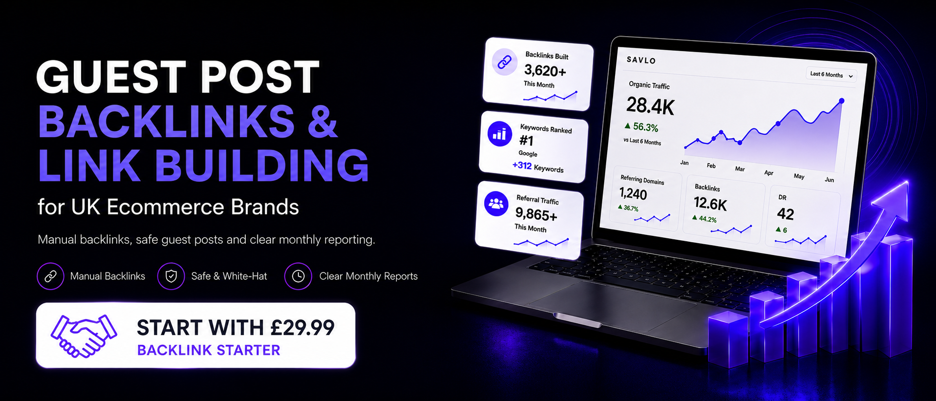 Guest post backlinks and link building banner for UK ecommerce brands with SEO growth dashboard, backlink reports and £29.99 backlink starter offer.