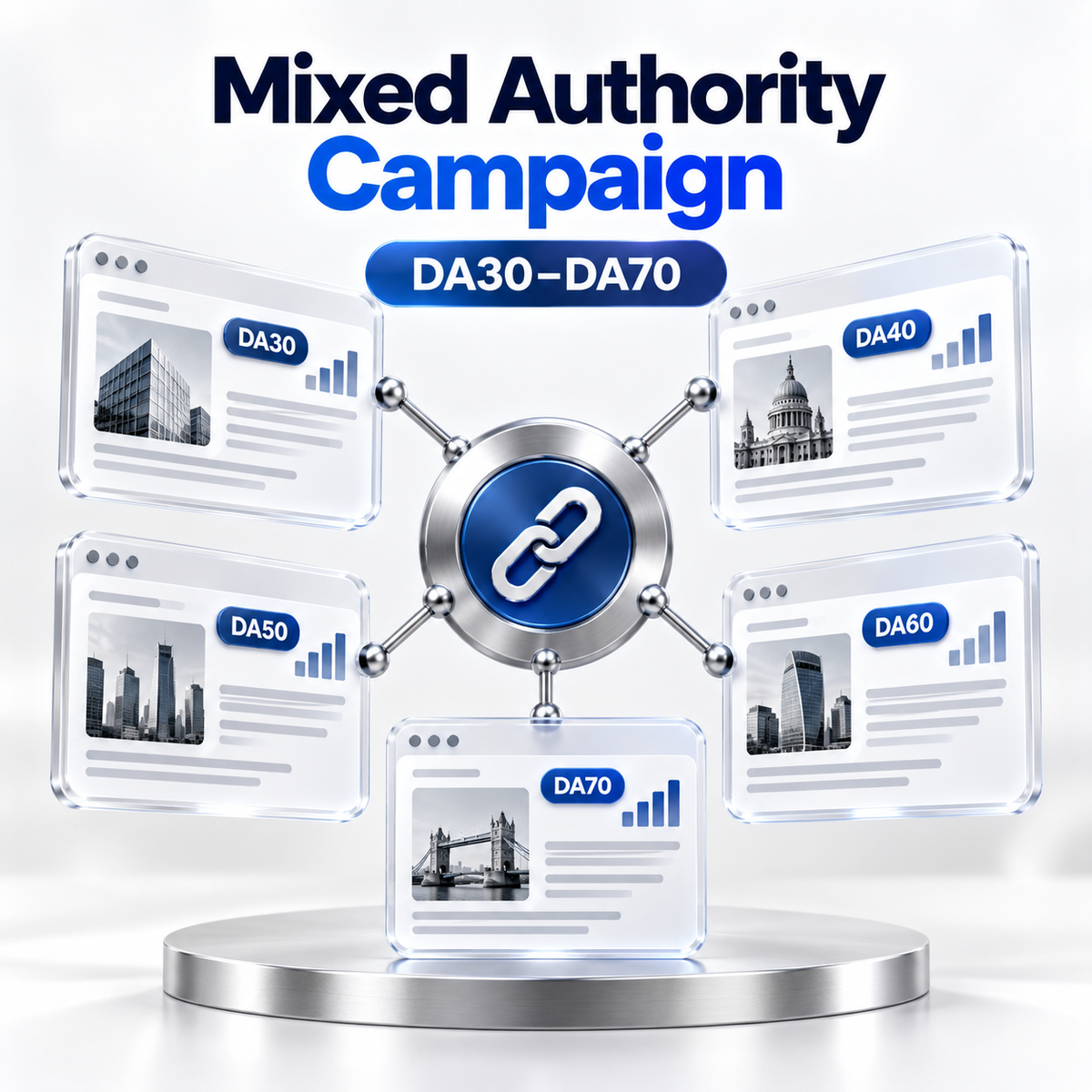 Mixed Authority Guest Post campaign with five DA30 to DA70 placements