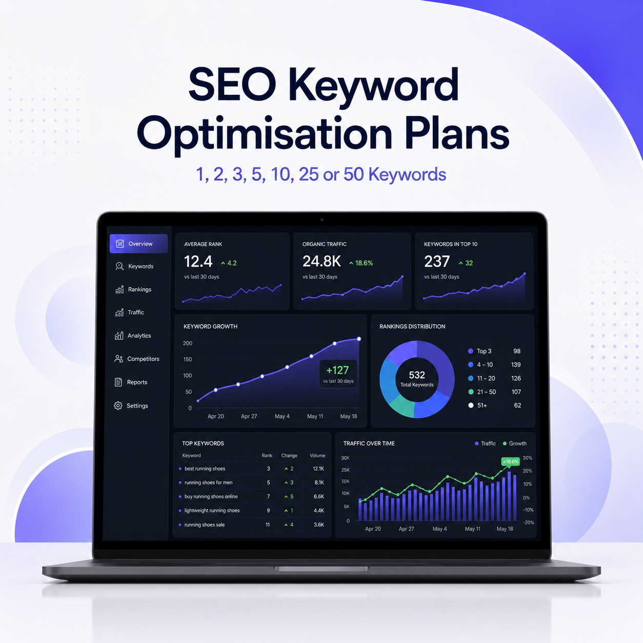 SEO Keyword Optimisation Plans banner showing keyword rankings, organic traffic, keyword growth dashboard and SEO performance analytics