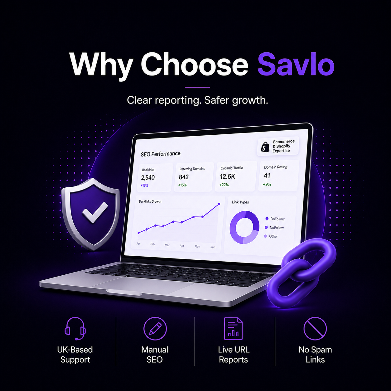 Why choose Savlo banner showing UK-based support, manual SEO, live URL reports and no spam links for safer ecommerce link building.